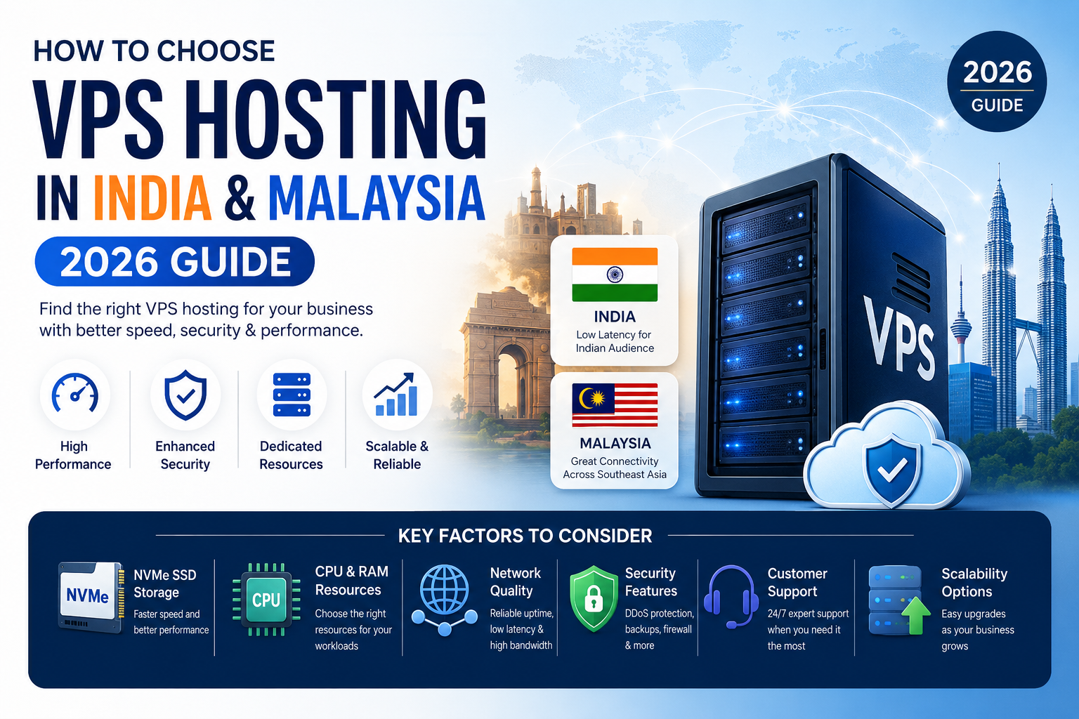 How to Choose VPS Hosting in India & Malaysia (2026 Complete Guide)