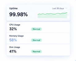 Monitoring