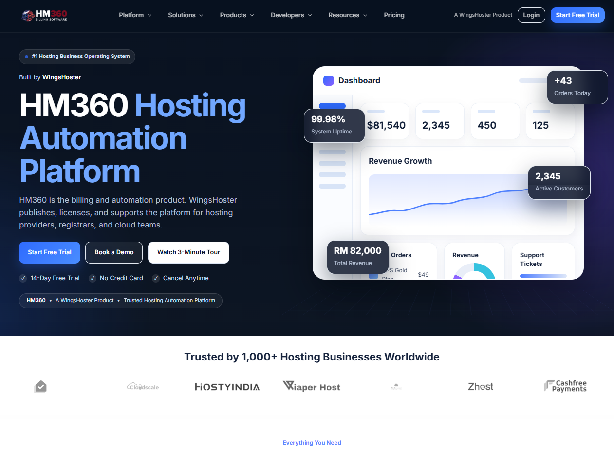 HM360 – Host Manager 360° Solution