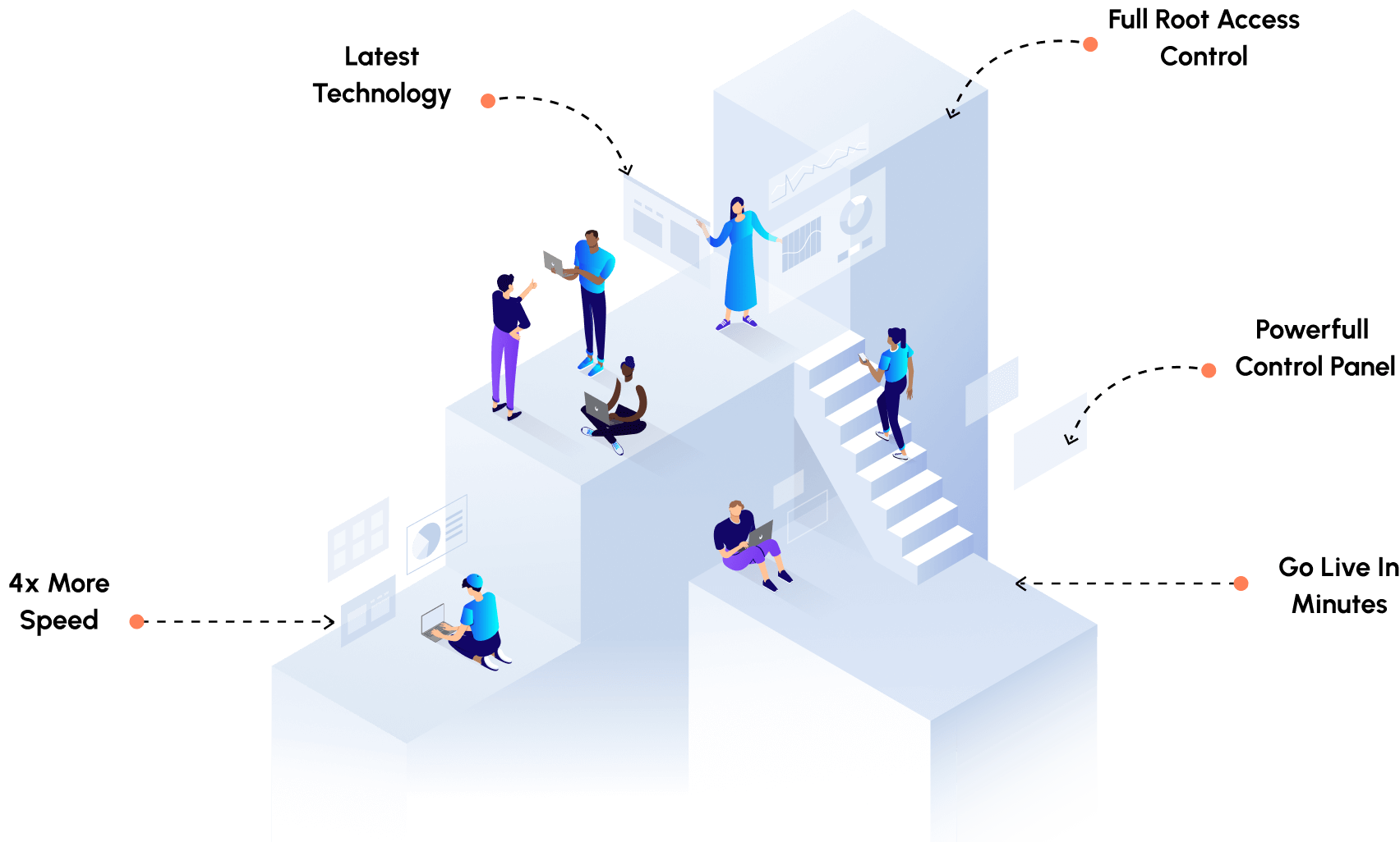 WordPress Development